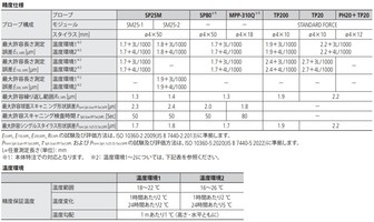 /pim-assets/medias_converted/Standard/Mitutoyo/Media/Illustration/17_Coordinate Measuring Machines/21_0_CRYSTAApexV700_202406_1_1_jp.jpg
